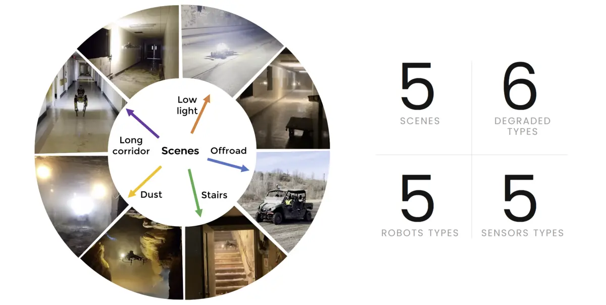 SubT-MRS sensor modalities and environments