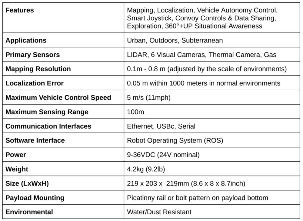 Dataset sensor specifications