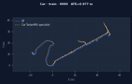 Car training trajectory preview