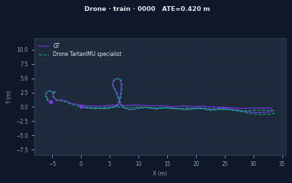 Drone training trajectory preview