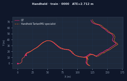 Handheld training trajectory preview