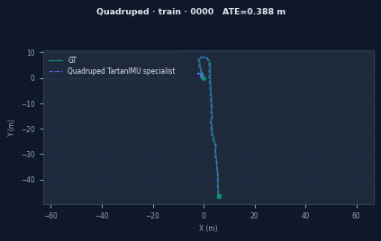 Quadruped training trajectory preview