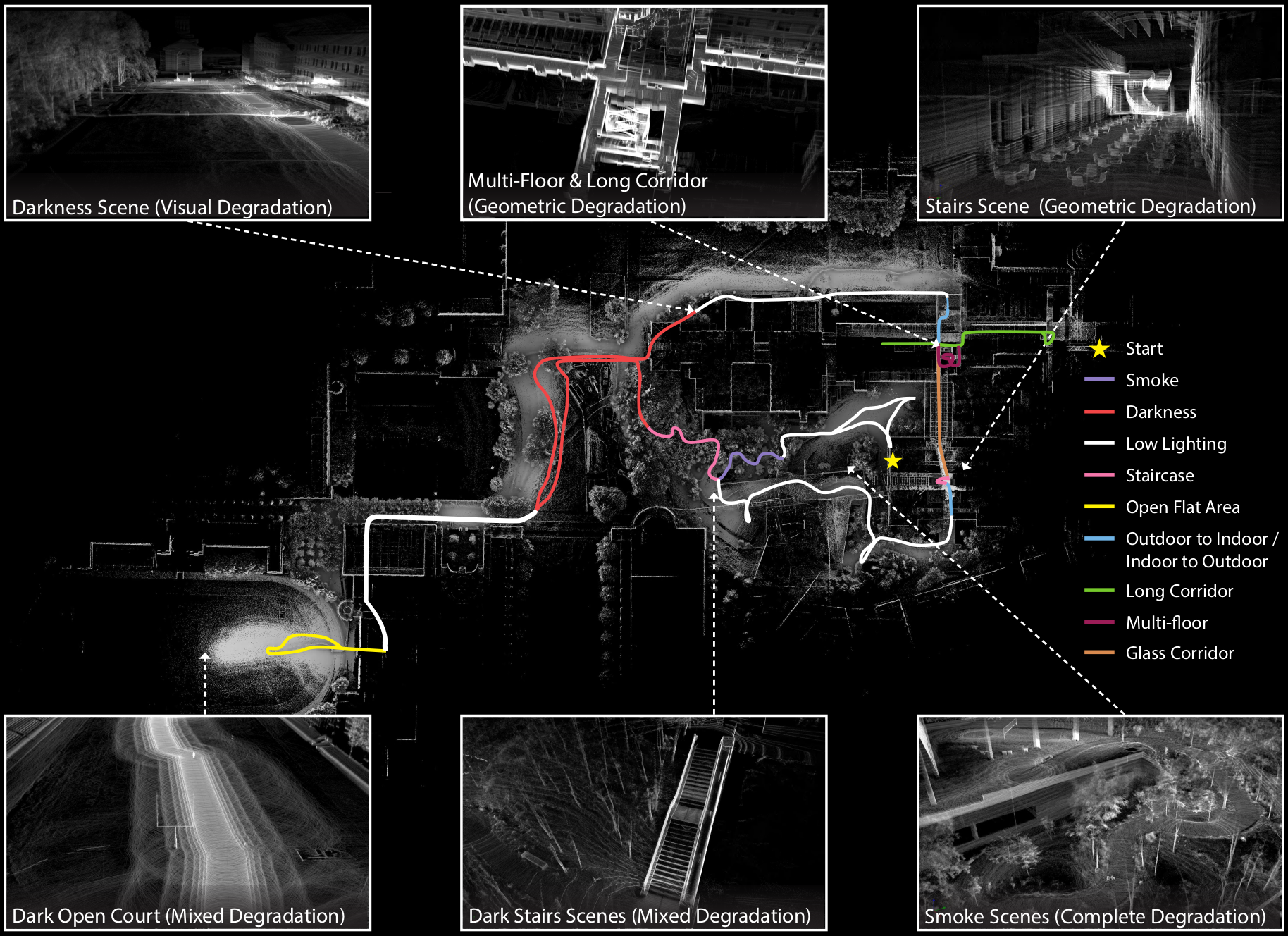 13 Degradation Results