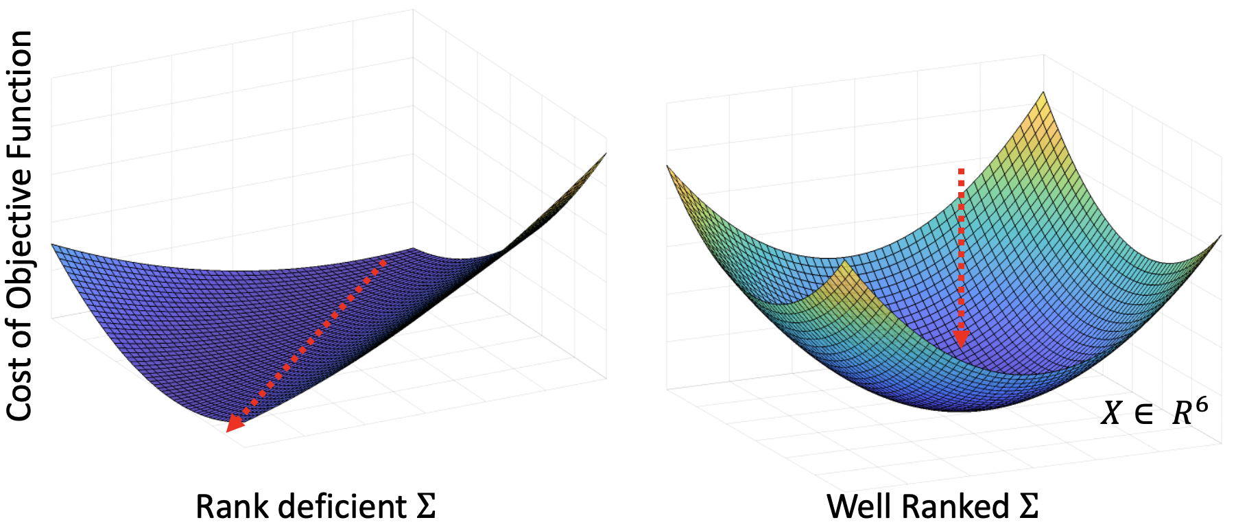 Cost function