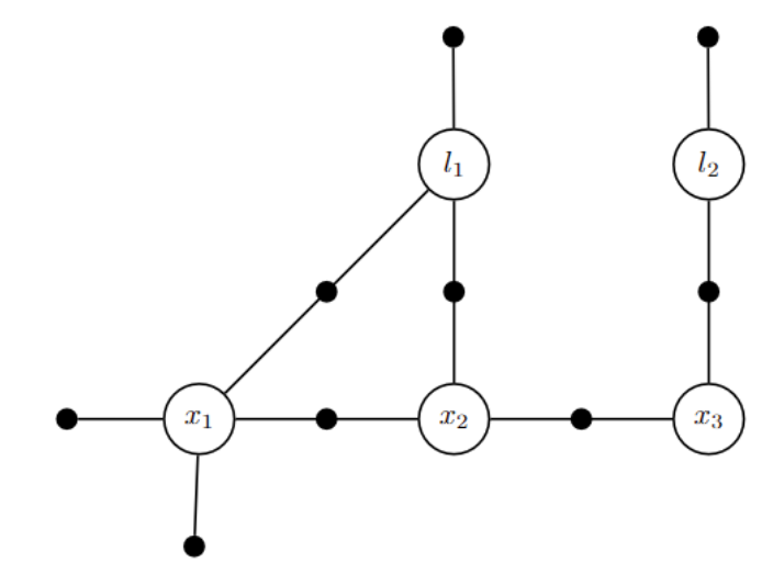 Factor graph