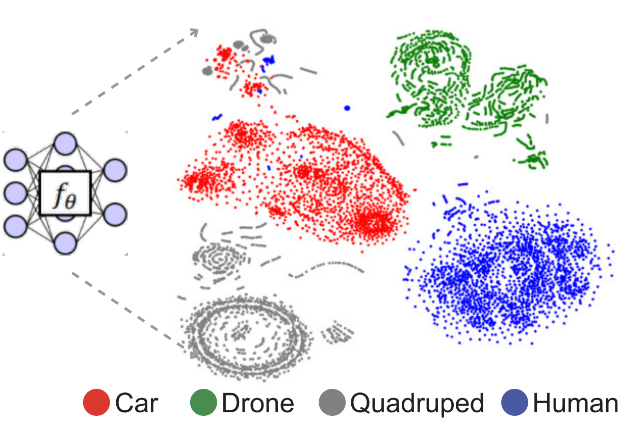 t-SNE visualization of learned features